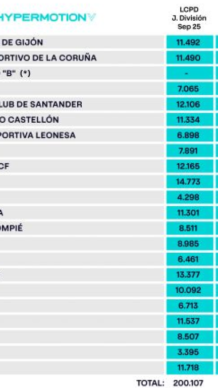 Límite salarial de Segunda División.