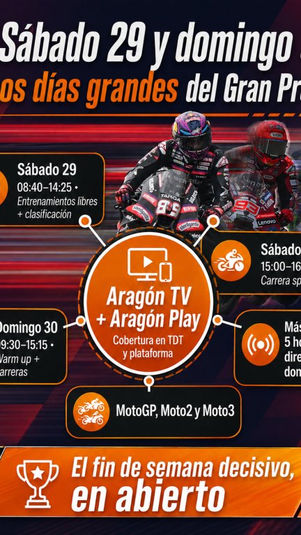 MotoGP llega a Aragón TV y Aragón Play