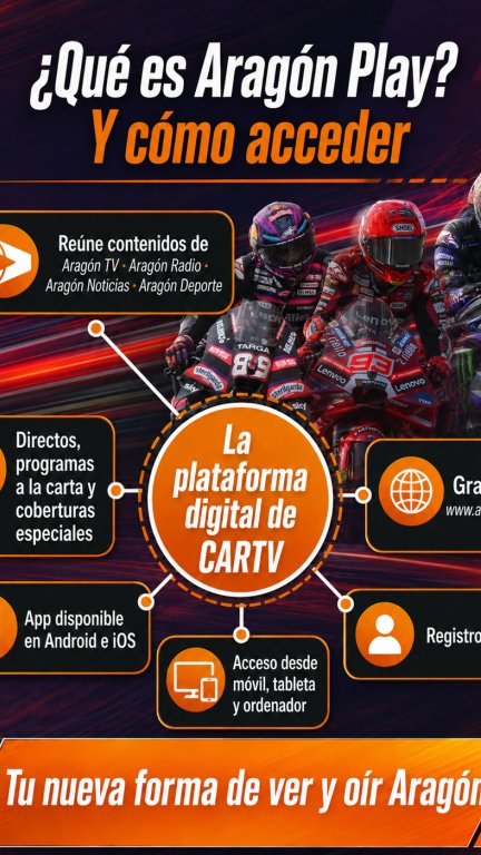 MotoGP llega a Aragón TV y Aragón Play