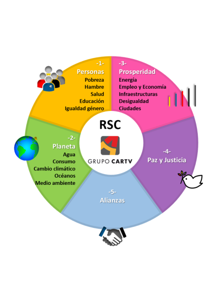 Compromiso CARTV RSC