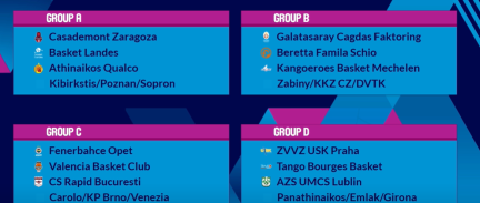 Cuadro de la Euroliga Femenina