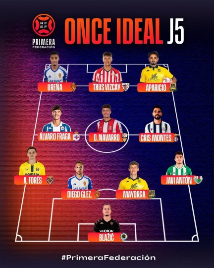 Once ideal de la jornada.