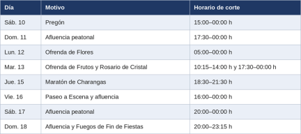 Horario de cortes del tranvía de Zaragoza durante las Fiestas del Pilar 2026.