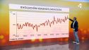 Eduardo Lolumo muestra cómo han subido las temperaturas en verano desde 1951.