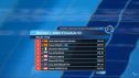 Clasificación de la final.