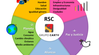 Compromiso CARTV RSC
