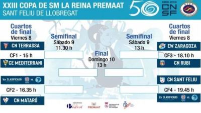 Cuadro de competición de la Copa de la Reina de waterpolo.