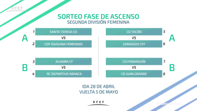 Cuadro de las eliminatorias por el ascenso a la Liga Iberdrola.