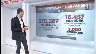 Actos por la eliminación de la violencia contra la mujer