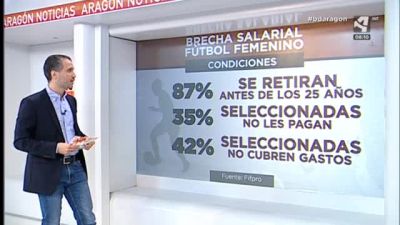 Brecha salarial de género también en el deporte de élite (I)