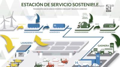 Cambio climático, en el punto de no retorno (y III)