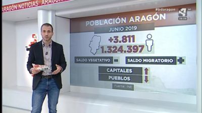 Análisis de la población de Aragón (I)