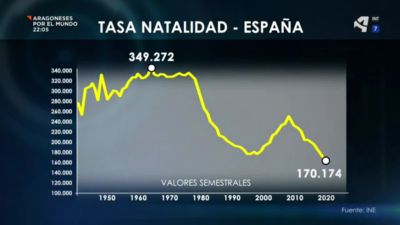 Invierno a la vista