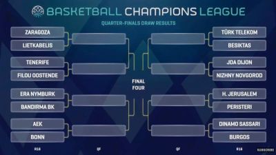 Así ha quedado el cuadro de eliminatorias de la Basketball Champions League.