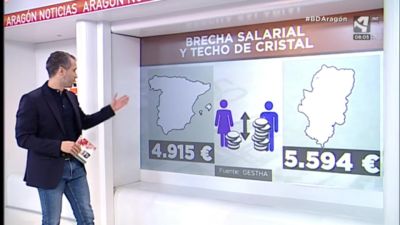 Brecha salarial y techo de cristal (I)