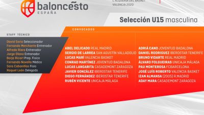 Lista de convocados de la Selección SUB 15