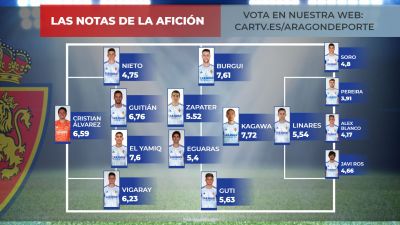 Estas fueron las puntuaciones finales de los jugadores blanquillos