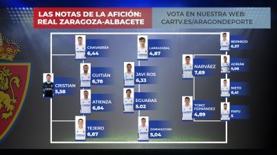 Estas son las notas que puso la afición del Real Zaragoza tras la victoria ante el Albacete.