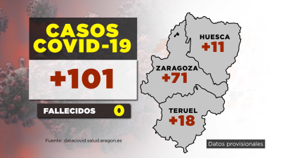 Datos covid-19