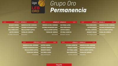 Este es el calendario del grupo que peleará por la permanencia en la liga LEB Oro.