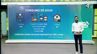 El valor del agua (I)