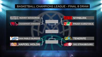 Composición del cuadro de la final a ocho