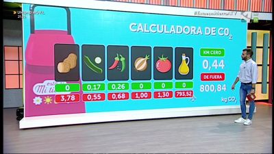 CO2 atmosférico y consumo Km 0