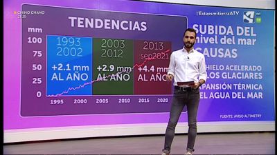 4,4 mm al año