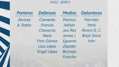 Esta es la convocatoria para el duelo ante el Burgos de este martes.