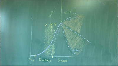 Ejemplo de una estadística sobre evolución de contagios.