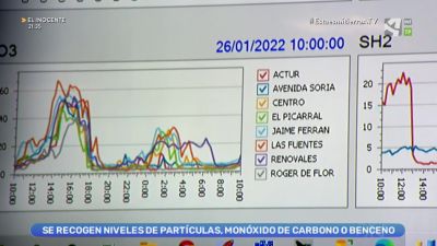 Inmisiones: el aire que respiramos
