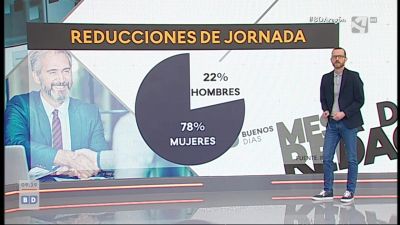 Brecha salarial (II)
