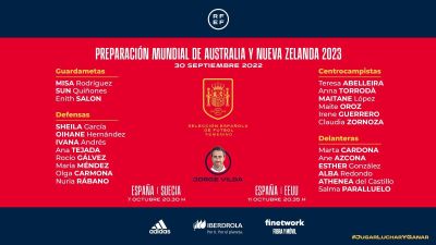 Listado de convocadas por la Selección Española de fútbol femenino