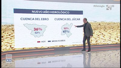 Nuevo año hidrológico