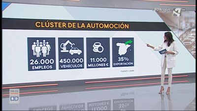 PERTE Automoción (I)