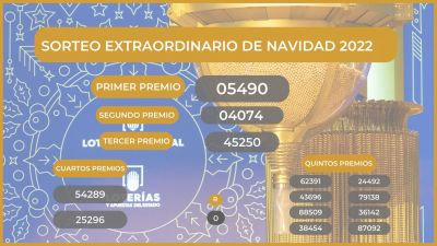 Lista de premios del Sorteo Extraordinario de Navidad 2022.