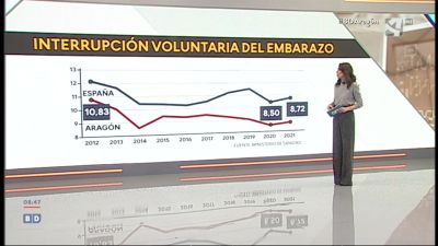 Derecho al aborto (y II)