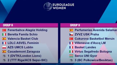 Cuadro Euroliga Femenina.
