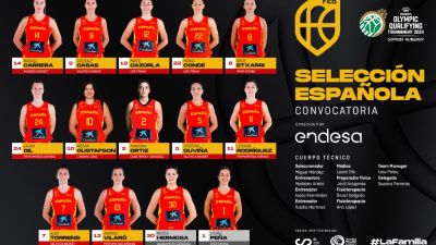 Imagen de las 12 convocadas para el torneo Preolímpico. Foto: FEB