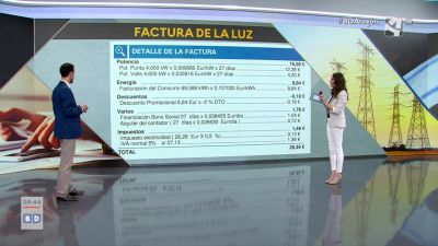 Consumo: el precio de la electricidad