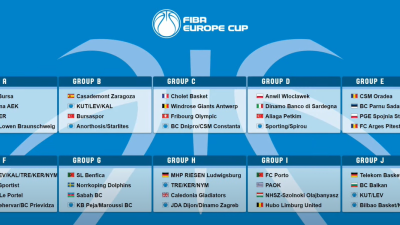 Grupos de la Europe Cup. Foto: FIBA.