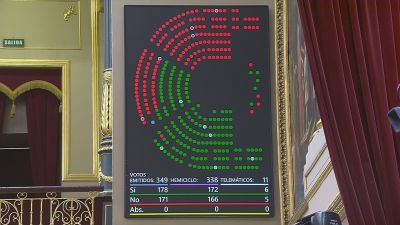 Resultado de la votación en el Congreso. / Congreso de los Diputados