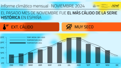 El último otoño, más cálido y lluvioso de lo normal./ Ministerio para la Transición Ecológica