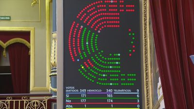 Votación decreto ómnibus en el Congreso de los Diputados./ Aragón TV