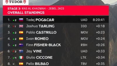 Pablo Castrillo es tercero en la general.