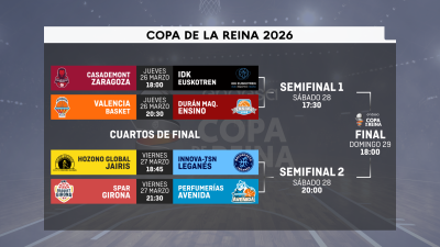Sorteo de cuartos de final de la Copa de La Reina.