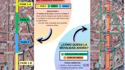 Estado de las obras de la avenida de Valencia. / Ayuntamiento de Zaragoza
