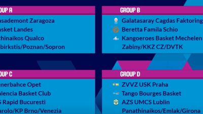 Cuadro de la Euroliga Femenina