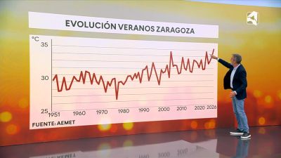 Eduardo Lolumo muestra cómo han subido las temperaturas en verano desde 1951.