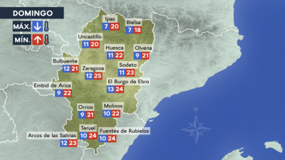 MPA TEMPERATURAS